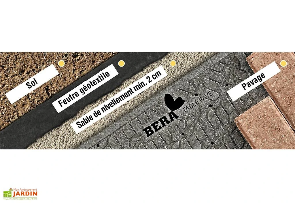 Stabilisateur Dalles Et Pavés Pour Préparation Terrasse – Stable Pave 3 Stabilisateur Dalles Et Pavés Pour Préparation Terrasse – Stable Pave – Image 3